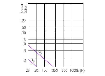 Accent Diagram - 7.2BR30/MAS/922-27/P/E26/WG 6/1FB
