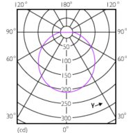 Light Distribution Diagram - 7.2BR30/MAS/922-27/P/E26/WG 6/1FB