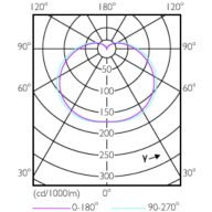 Light Distribution Diagram - LED 25W T25 E14 WW FR ND 1SRT4