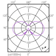 Light Distribution Diagram - CorePro LEDBulbND 4.3-40W E27 A60827 CLG