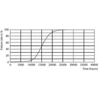 Life Expectancy Diagram