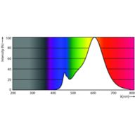Spectral Power Distribution Colour - CorePro LEDcapsuleLV 1-10W G4 827micro