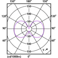 Light Distribution Diagram - CorePro LEDcapsuleLV 2.4-28W G4micro 827