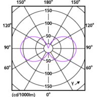 Light Distribution Diagram - CorePro LEDcapsule 1.9-25W ND G9 827