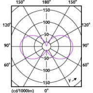 Light Distribution Diagram - CorePro LEDcapsule 1.9-25W ND G9 830