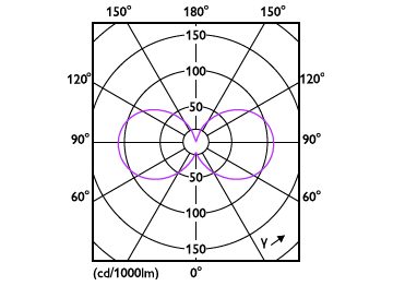 Light Distribution Diagram - CorePro LEDcapsule 1.9-25W ND G9 830