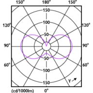 Light Distribution Diagram - CorePro LEDcapsuleMV 2.7-25W G9 827 D