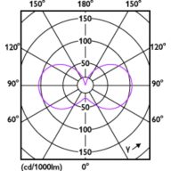 Light Distribution Diagram - CorePro LEDcapsule 3.7-40W ND G9 830