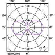 Light Distribution Diagram - CorePro LEDcapsuleLV 4.2-40W GY6.35 827D
