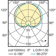 Light Distribution Diagram - CorePro LEDBulbND4.5-40W E27 A60 827FR G