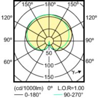 Light Distribution Diagram - CorePro LEDBulbND 7-60W E27 A60 827FR G