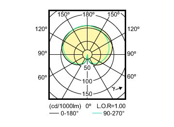 Light Distribution Diagram - CorePro LEDBulbND 7-60W E27 A60 827FR G