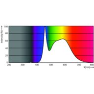 Spectral Power Distribution Colour - LEDClassic 8W A19 E27 850 CL ND 1PF/10