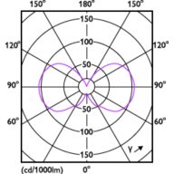 Light Distribution Diagram - LEDClassic 4.5W A15 E27 850 CL ND 1PF/10