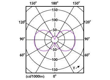 Light Distribution Diagram - LEDClassic 8W A19 E27 850 CL ND 1PF/10