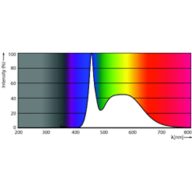 Spectral Power Distribution Colour - LEDGlobe13-175W G95 E27 CDL100-240V BR