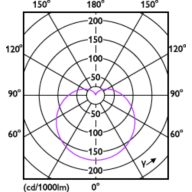 Light Distribution Diagram - LEDGlobe13-175W G95 E27 CDL100-240V BR