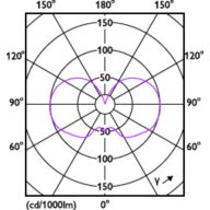 Light Distribution Diagram - MAS LEDLusterDT3.5-40W E27 927 P45FR G