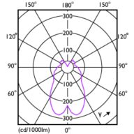 Light Distribution Diagram - MAS LEDlustre DT 5.5-40W E14 P48 CL