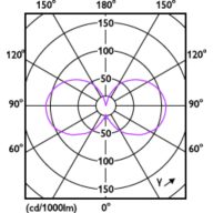 Light Distribution Diagram - MAS LEDLusterDT2.5-25W E27 927 P45CL G
