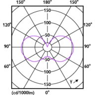 Light Distribution Diagram - MAS LEDLusterDT3.5-40W E27 927 P45CL G