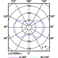 Light Distribution Diagram - 18CC/LED/840/ND E26 G2 BB 6/1