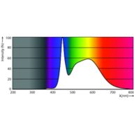 Spectral Power Distribution Colour - 18CC/LED/850/ND E26 G2 BB 6/1