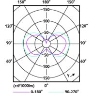 Light Distribution Diagram - 27CC/LED/850/ND E26 G2 BB 6/1