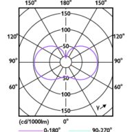 Light Distribution Diagram - TForce Core LED HPL 26W E27 840 FR