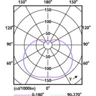 Light Distribution Diagram - TForce ESS LED HB MV 3.5Klm 35W 865 E27