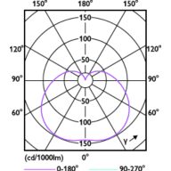 Light Distribution Diagram - Entry LED HPI MV 4.5Klm 45W 865 E27
