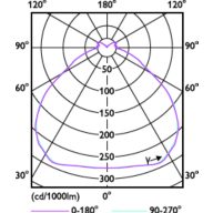 Light Distribution Diagram - 165HB/LED/840/D WB UDL BB G2 4/1