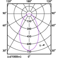 Light Distribution Diagram - TForce LED HPI UN 95W E40 840 NB