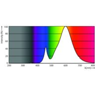 Spectral Power Distribution Colour - TForce Core LED road 26W 727 E27 MV