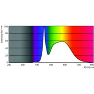 Spectral Power Distribution Colour - 80CC/LED/850/LS EX39 G2 BB 3/1