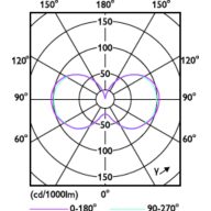 Light Distribution Diagram - 45CC/LED/850/LS EX39 G3 BB 3/1