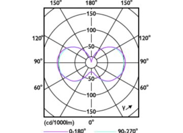 Light Distribution Diagram - 45CC/LED/850/LS EX39 G3 BB 3/1