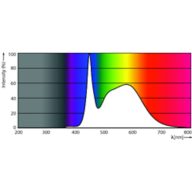 Spectral Power Distribution Colour - 45CC/LED/850/LS EX39 G3 BB 3/1