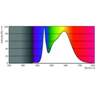 Spectral Power Distribution Colour - 63CC/LED/840/LS EX39 G3 BB 3/1