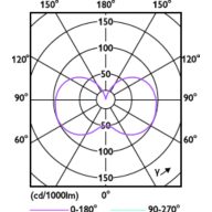 Light Distribution Diagram - 115CC/LED/3CCT/LS EX39 BB 3/1