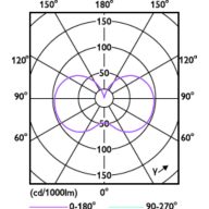Light Distribution Diagram - 80CC/LED/3CCT/LS EX39 BB 3/1