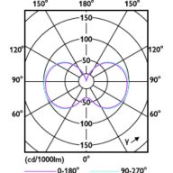 Light Distribution Diagram - 115CC/LED/850/LS EX39 G2 BB 277-480V 3/1
