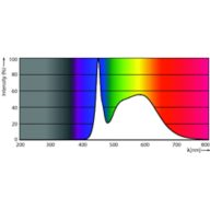 Spectral Power Distribution Colour - 150CC/LED/850/LS EX39 G2 BB 277-480V 3/1