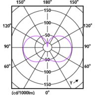Light Distribution Diagram - MAS LED HPL M 2.8Klm 19W 830E27 FR G