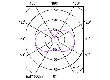 Light Distribution Diagram - MAS LED HPL M 2.8Klm 19W 830E27 FR G