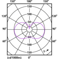 Light Distribution Diagram - MAS LED HPL M 3Klm 19W 840 E27 FR G