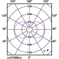 Light Distribution Diagram - MAS LED HPL M 3.8Klm 24W 830 E27 FR G