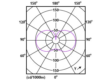 Light Distribution Diagram - MAS LED HPL M 3.8Klm 24W 830 E27 FR G