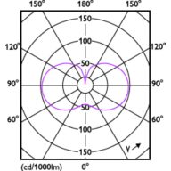 Light Distribution Diagram - MAS LED HPL M 4Klm 24W 840 E27 FR G