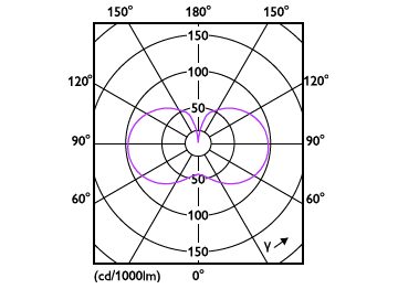 Light Distribution Diagram - MAS LED HPL M 4Klm 24W 840 E27 FR G